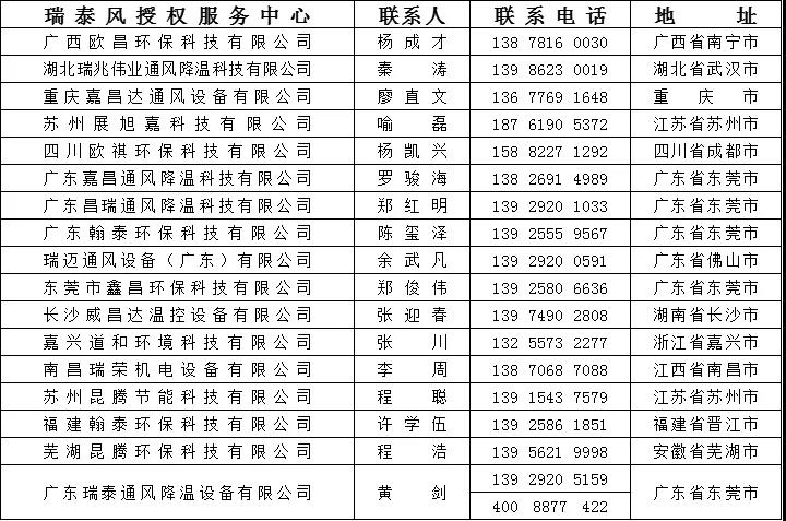 瑞泰風(fēng)愛(ài)心服務(wù) 聯(lián)系方式